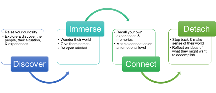 empathy-framework-1